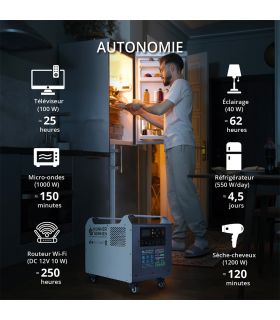 Station d’énergie portable KS 2500PS