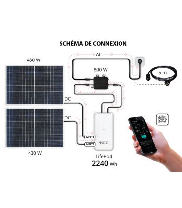 Système solaire de balcon KS SBS800-SET4