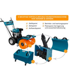 Machine multifonction KS 7HP-MFM 60