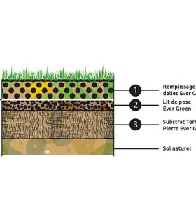 Substrat de terre pierre pour dalles EVER GREEN Big bag de 1m3 PRO422