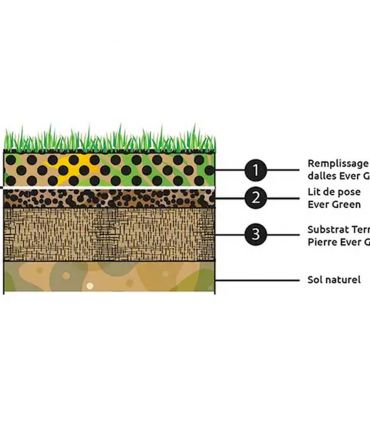 Substrat de remplissage pour dalles EVER GREEN Big bag de 1m3 PRO420