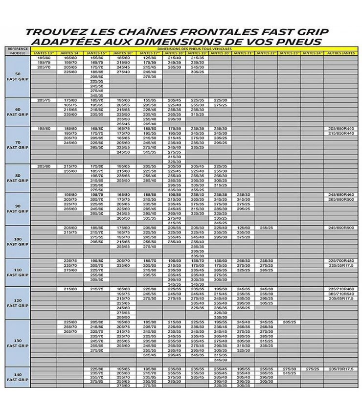 Chaînes Fast Grip Michelin tous véhicules non chaînables 1956516 2055517 2254518
