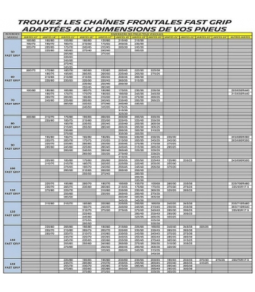 Chaînes Michelin Fastgrip montage frontal pneu 205-65-16 215-50-18