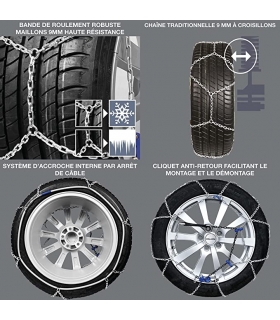 Chaine neige voiture 195/65R16 - 205/40R18 - 205/50R17 - 205/55R16 - 205/60R16 - 205/65R15