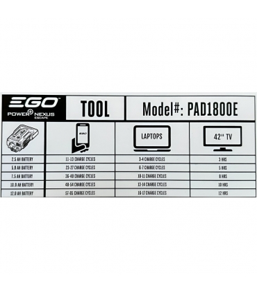 Convertisseur de courant transportable à batterie avec prises USB-C - EgoPower PAD1800E